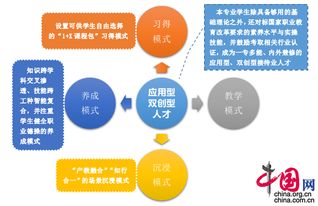 满足行业需求,电子科大成都学院新增酒店管理专业